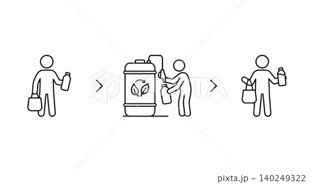 Zero waste refill station process and eco friendly shopping steps line icon set. Customer filling reusable bottle at eco dispenser vector illustration. Zero waste refill station process and eco friendly shopping steps line icon set. Customer filling reusable bottle at eco dispenser vector illustration. 140249322
