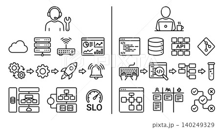 DevOps engineering and software development lifecycle line icon set. SRE administrator and programmer with cloud server, CI CD pipeline, code API, and SLO monitor vector illustration. DevOps engineering and software development lifecycle line icon set. SRE administrator and programmer with cloud server, CI CD pipeline, code API, and SLO monitor vector illustration. 140249329