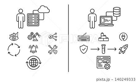 DevOps infrastructure and software development lifecycle line icon set. IT operations administrator and programmer with cloud server, CI CD pipeline, automation, and deployment vector illustration DevOps infrastructure and software development lifecycle line icon set. IT operations administrator and programmer with cloud server, CI CD pipeline, automation, and deployment vector illustration 140249333