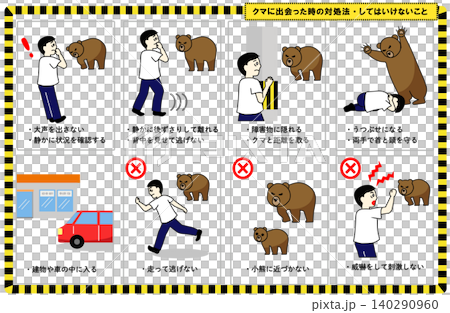 一組插圖，展示了正確應對熊出沒的方法以及不應該做的事情。 140290960