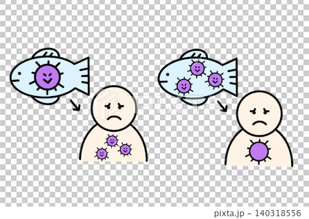 A simple illustration of how food poisoning works. A simple illustration of how food poisoning works. 140318556