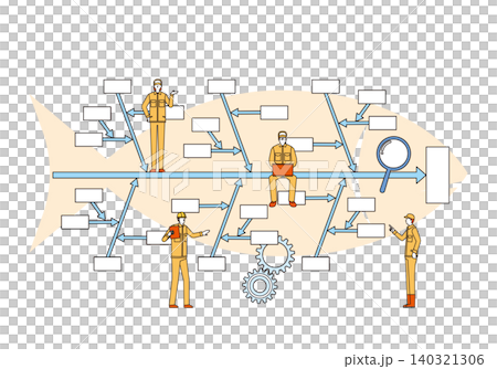 Cause-and-effect diagram and worker Cause-and-effect diagram and worker 140321306
