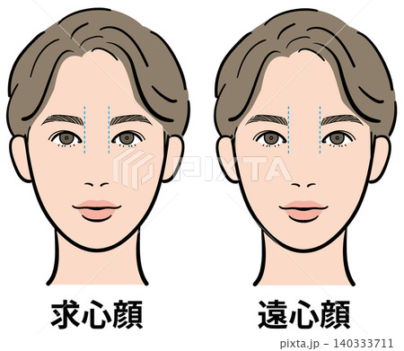男性　求心顔と遠心顔の比較イラストセット　ガイドラインあり 140333711
