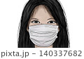 マスク詐欺・マスク美人の理想（マスク姿のイラスト / 2枚セット・比較用） 140337682