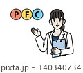 PFCバランスについて説明する栄養士のイラスト PFCバランスについて説明する栄養士のイラスト 140340734