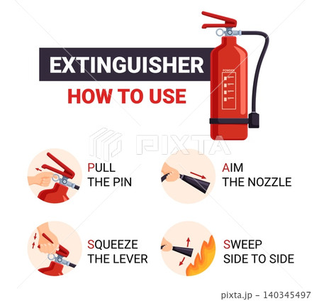 Fire extinguisher step by step instruction. Pass system for using extinguisher for prevention and extinguishing burning. Info poster for safety, sapid vector template Fire extinguisher step by step instruction. Pass system for using extinguisher for prevention and extinguishing burning. Info poster for safety, sapid vector template 140345497
