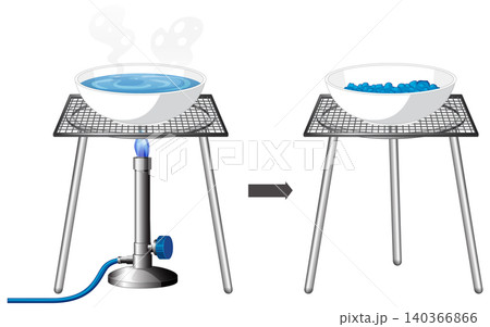 Laboratory Process of Evaporation and Crystallization Using a Bunsen Burner Laboratory Process of Evaporation and Crystallization Using a Bunsen Burner 140366866