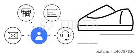 E-commerce, multichannel marketing, customer support, retail shopping, communication, product sales. Diagram with user icon, shopping channels and shoe graphic. E-commerce and multichannel marketing 140387830