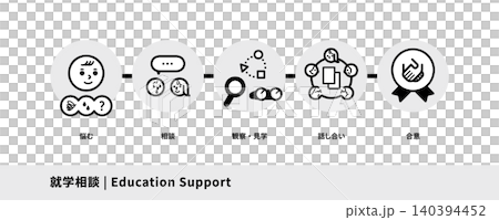 就学相談と児童発達支援のフローチャート。子育て支援のプロセス、ロードマップ、ステップ 140394452