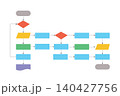 Flowchart diagram, Software program design, Workflow process, Vector illustration. 140427756