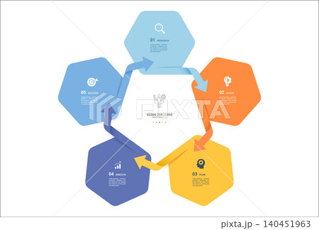 5 Step Hexagon Arrow Cycle Venn diagram infographic template background. Triangle loops with icons for business presentation. 5 Step Hexagon Arrow Cycle Venn diagram infographic template background. Triangle loops with icons for business presentation. 140451963