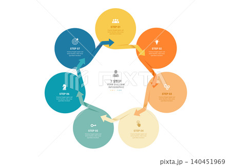 7 Step Hexagon Arrow Cycle Venn diagram infographic template background. Triangle loops with icons for business presentation. 7 Step Hexagon Arrow Cycle Venn diagram infographic template background. Triangle loops with icons for business presentation. 140451969