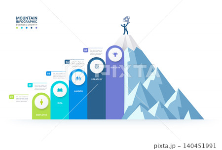 Mountain Business Growth Infographic 5 Steps Pyramid Concept Diagram Template Mountain Business Growth Infographic 5 Steps Pyramid Concept Diagram Template 140451991