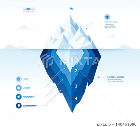 Iceberg Business Strategy Infographic 4 Steps Presentation Diagram Template Illustration Iceberg Business Strategy Infographic 4 Steps Presentation Diagram Template Illustration 140451996