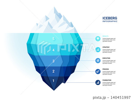 Iceberg Business Strategy Infographic 5 Steps Presentation Diagram Template Illustration 140451997