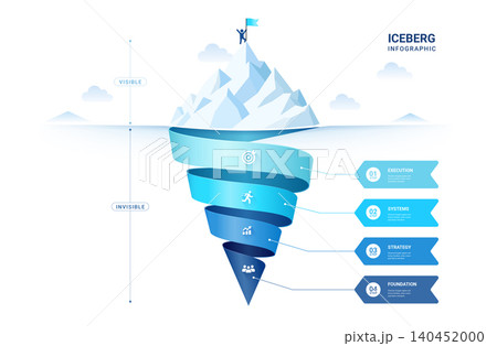 Iceberg Business Strategy Infographic 4 Steps Presentation Diagram Template Illustration 140452000