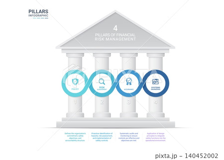 4 Pillars Framework Infographic Diagram Template with Infinity Process Loop Background 140452002