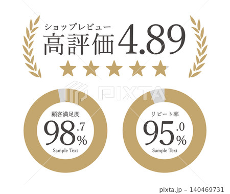 顧客満足度とリピート率を表現したレビュー評価フレームとグラフのテンプレート 顧客満足度とリピート率を表現したレビュー評価フレームとグラフのテンプレート 140469731