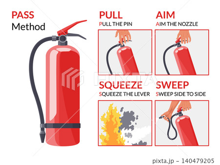 Fire extinguisher instruction. Fire prevention and extinguishing tips. Safety Information, poster or banner for website. Cartoon flat vector illustrations isolated on white background Fire extinguisher instruction. Fire prevention and extinguishing tips. Safety Information, poster or banner for website. Cartoon flat vector illustrations isolated on white background 140479205