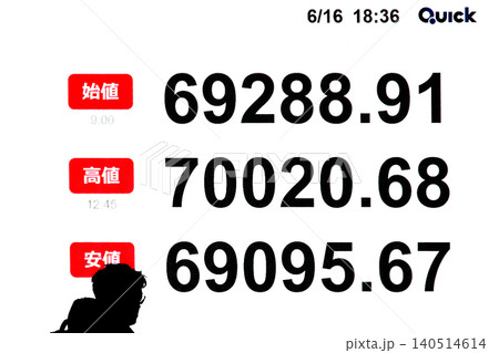 日本の東京都市景観初7万円突破・7万0020円68銭。株価/終値は2日連続史上最高値を更新=16日 日本の東京都市景観初7万円突破・7万0020円68銭。株価/終値は2日連続史上最高値を更新=16日 140514614
