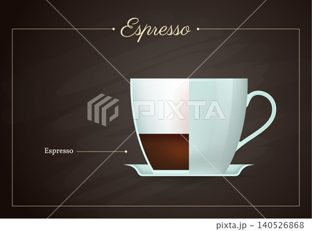 Espresso coffee drink recipe. Cup of hot tasty caffeine gourmet beverage on blackboard. Restaurant or cafe drinks menu flat design vector illustration. Espresso coffee drink recipe. Cup of hot tasty caffeine gourmet beverage on blackboard. Restaurant or cafe drinks menu flat design vector illustration. 140526868