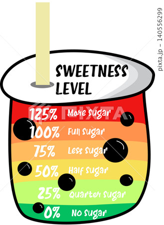 Bubble Tea Sweetness Level Chart Bubble Tea Sweetness Level Chart 140556299
