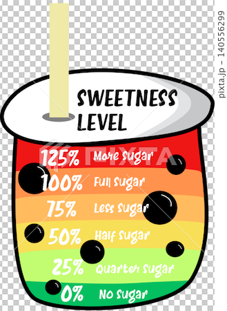 Bubble Tea Sweetness Level Chart Bubble Tea Sweetness Level Chart 140556299