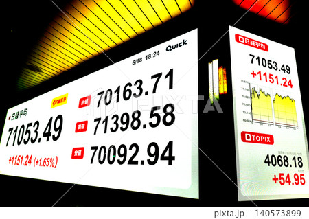日本の東京都市景観初7万1000円台・株価/終値7万1053円49銭。終値初7万超4日連続最高値更新 日本の東京都市景観初7万1000円台・株価/終値7万1053円49銭。終値初7万超4日連続最高値更新 140573899