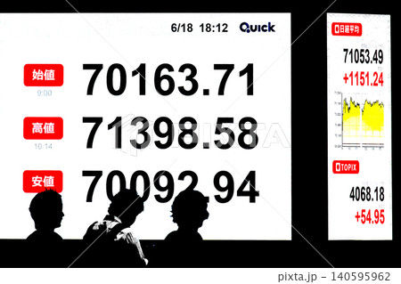 日本の東京都市景観初7万1000円台・株価/終値7万1053円49銭。終値初7万超4日連続最高値更新 日本の東京都市景観初7万1000円台・株価/終値7万1053円49銭。終値初7万超4日連続最高値更新 140595962