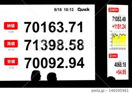 日本の東京都市景観初7万1000円台・株価/終値7万1053円49銭。終値初7万超4日連続最高値更新 日本の東京都市景観初7万1000円台・株価/終値7万1053円49銭。終値初7万超4日連続最高値更新 140595981