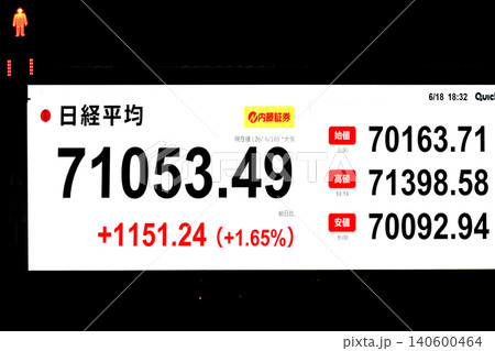 日本の東京都市景観初7万1000円台・株価/終値7万1053円49銭。終値初7万超4日連続最高値更新 140600464