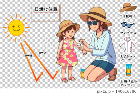 Summer UV Care & Sunburn Prevention: Parents and Children Applying Sunscreen and Sun Protection Products 140616586