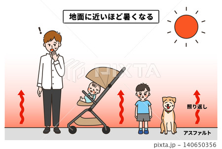 照り返しを説明した図解 140650356