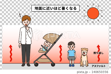 照り返しを説明した図解 140650356