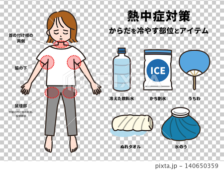 熱中症になった時に冷やす体の部位とアイテムの図解（成人女性） 140650359