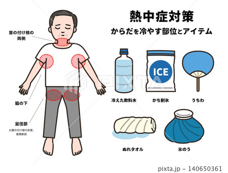 熱中症になった時に冷やす体の部位とアイテムの図解（シニア男性） 140650361