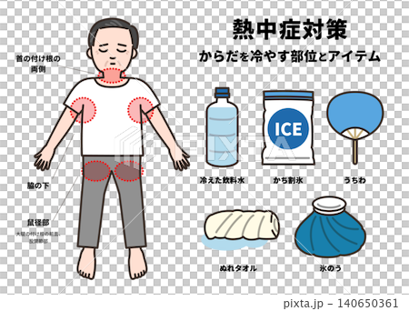 熱中症になった時に冷やす体の部位とアイテムの図解（シニア男性） 140650361
