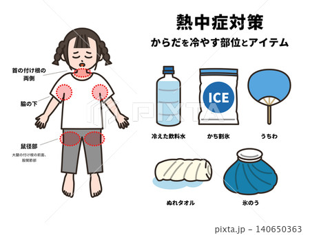 熱中症になった時に冷やす体の部位とアイテムの図解(女の子) 熱中症になった時に冷やす体の部位とアイテムの図解(女の子) 140650363
