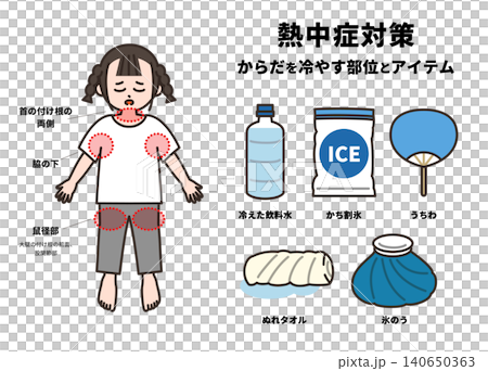 熱中症になった時に冷やす体の部位とアイテムの図解(女の子) 熱中症になった時に冷やす体の部位とアイテムの図解(女の子) 140650363
