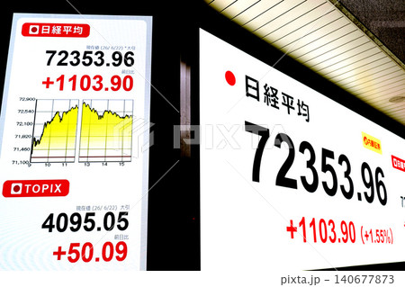 日本の東京都市景観初7万2000円台・株価/終値7万2353円96銭。TOPIX終値も最高値を更新 日本の東京都市景観初7万2000円台・株価/終値7万2353円96銭。TOPIX終値も最高値を更新 140677873