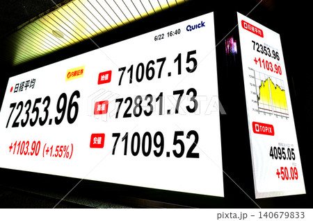 日本の東京都市景観初7万2000円台・株価/終値7万2353円96銭。TOPIX終値も最高値を更新 140679833