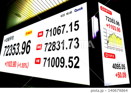 日本の東京都市景観初7万2000円台・株価/終値7万2353円96銭。TOPIX終値も最高値を更新 140679864