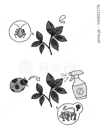 アブラムシによる植物のすす病被害と対策の図解イラスト(白黒・モノクロ・プリント用セット) アブラムシによる植物のすす病被害と対策の図解イラスト(白黒・モノクロ・プリント用セット) 140691776