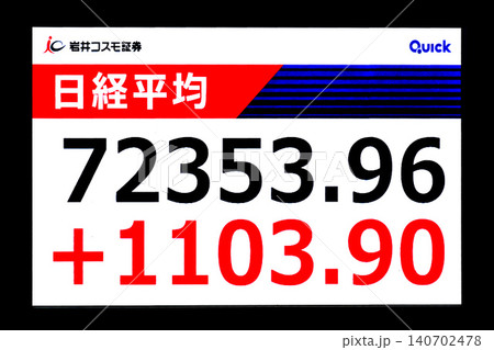 日本の東京都市景観初7万2000円台・株価/終値7万2353円96銭。TOPIX終値も最高値を更新 140702478