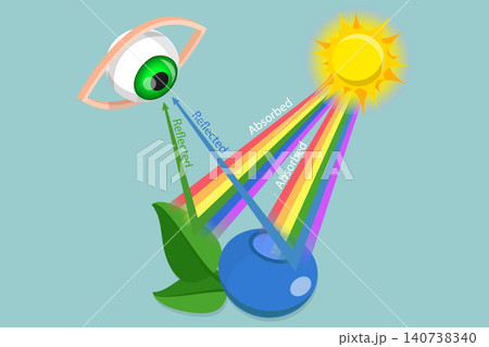 3D Isometric Flat Vector Illustration of Light Reflection, Yellow And Green Reflection In Eye 3D Isometric Flat Vector Illustration of Light Reflection, Yellow And Green Reflection In Eye 140738340