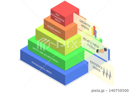 3D Isometric Flat Illustration of ERG Theory, Pyramid Diagram, Visual Representation Of Motivation 3D Isometric Flat Illustration of ERG Theory, Pyramid Diagram, Visual Representation Of Motivation 140738500
