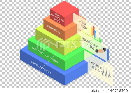 3D Isometric Flat Illustration of ERG Theory, Pyramid Diagram, Visual Representation Of Motivation 3D Isometric Flat Illustration of ERG Theory, Pyramid Diagram, Visual Representation Of Motivation 140738500