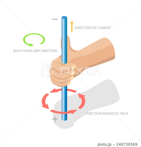 3D Isometric Flat  Illustration of Magnetic Field Rule, Attractive Power Generated By Magnets 140738569