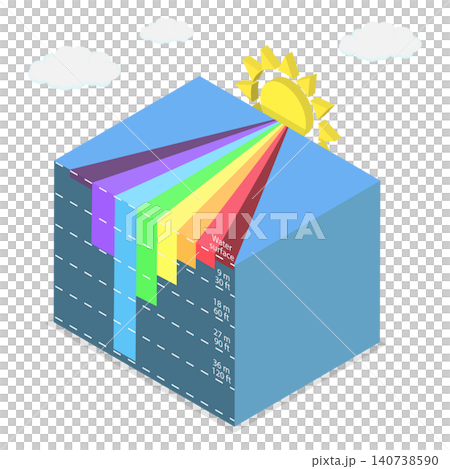 3D Isometric Flat Illustration of Light Penetrating Levels, Understanding The Absorption Of Light In Water And Its Depth Penetration Levels 3D Isometric Flat Illustration of Light Penetrating Levels, Understanding The Absorption Of Light In Water And Its Depth Penetration Levels 140738590
