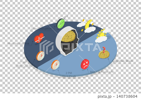 3D Isometric Flat Illustration of Shift Work Effect, Disrupted Sleep Patterns 3D Isometric Flat Illustration of Shift Work Effect, Disrupted Sleep Patterns 140738604